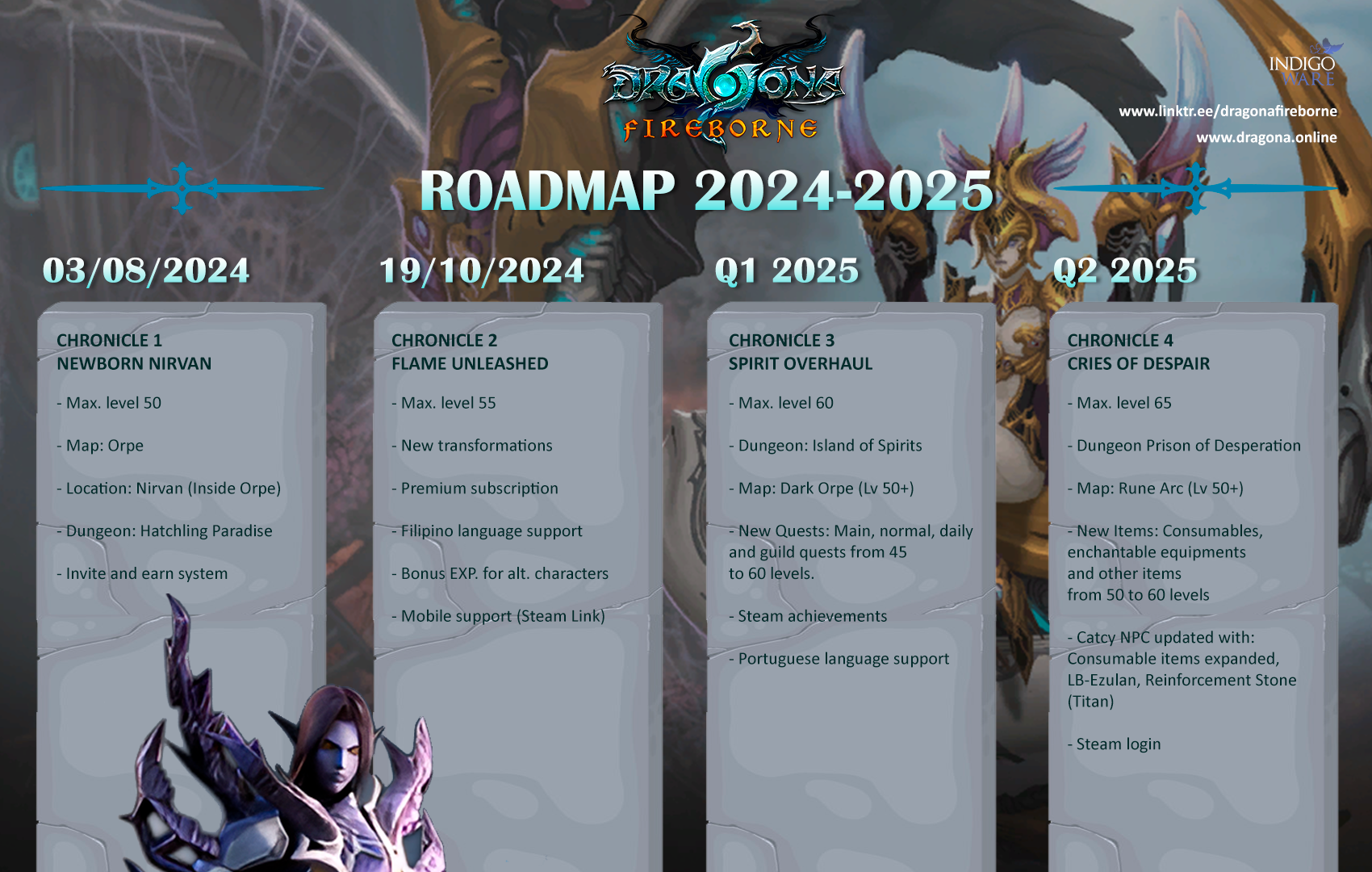 Roadmap 2024-2025